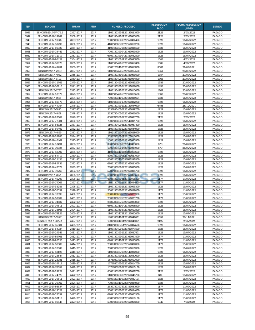 Turnos Pagados Articulo 53.pdf 99